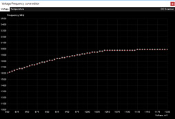 ꡼ No.018 | MSIGeForce RTX 2080 GAMING X TRIOץߥ˥ӥ塼ղòϩRTX 2080ˤϤɤ̥ϤΤ