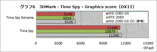 画像ギャラリー No.026のサムネイル画像 / MSI「GeForce RTX 2080 GAMING X TRIO」ミニレビュー。高付加価値路線のRTX 2080にはどれだけの魅力があるのか
