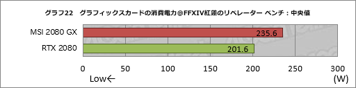 No.042Υͥ / MSIGeForce RTX 2080 GAMING X TRIOץߥ˥ӥ塼ղòϩRTX 2080ˤϤɤ̥ϤΤ