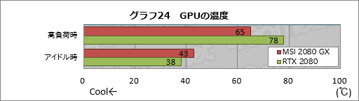 画像ギャラリー No.044のサムネイル画像 / MSI「GeForce RTX 2080 GAMING X TRIO」ミニレビュー。高付加価値路線のRTX 2080にはどれだけの魅力があるのか