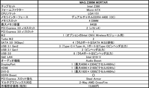 画像ギャラリー No.001のサムネイル画像 / MSI,Z390搭載のエントリーゲーマー向けMicroATXマザーボード「MAG Z390M MORTAR」