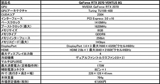 画像ギャラリー No.002のサムネイル画像 / 2基の大型ファンを採用するOC仕様のRTX 2070搭載カードがMSIから発売に
