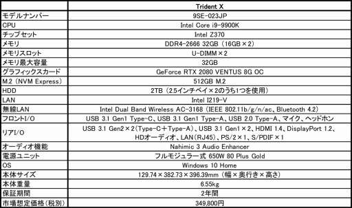 画像ギャラリー No.001のサムネイル画像 / MSI，RTX 2080とi9-9900K搭載で税込約37万8000円のゲーマー向けデスクトップPC