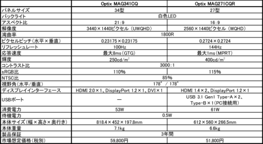 ���������꡼ No.005�Υ���ͥ������ / MSI��27�������2560��1440�ɥåȤ�144Hz��ư�αվ��ǥ����ץ쥤���ǹ���5��6000�ߤ�ȯ��