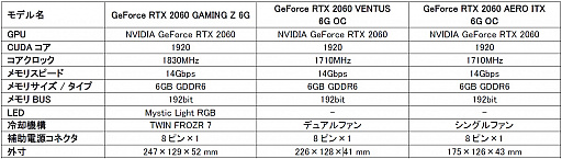 ���������꡼ No.001�Υ���ͥ������ / MSI��GAMING Z�䥫����Ĺ175mm�Υ�ǥ�ʤ�RTX 2060������3���ʤ������Ծ��ȯɽ