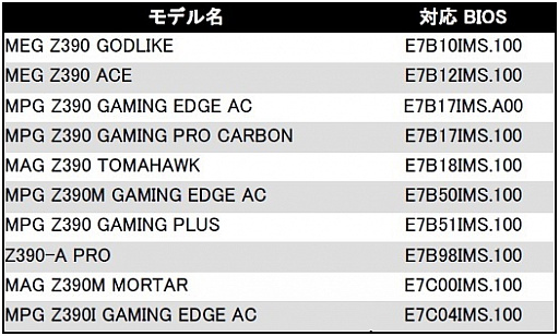 画像ギャラリー No.002のサムネイル画像 / MSI,Z390マザーボードでDDR4の容量32GBモジュールに新規対応