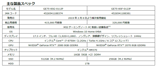 画像ギャラリー No.006のサムネイル画像 / RTX 20シリーズ搭載のMSI製ゲームノートPCが2月8日から順次販売開始
