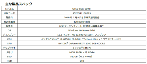画像ギャラリー No.014のサムネイル画像 / RTX 20シリーズ搭載のMSI製ゲームノートPCが2月8日から順次販売開始