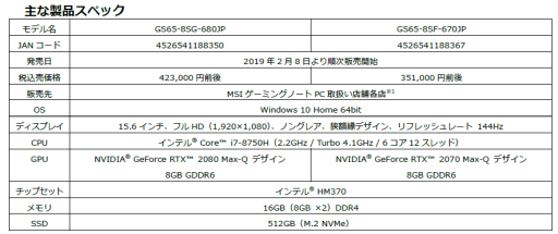 画像ギャラリー No.016のサムネイル画像 / RTX 20シリーズ搭載のMSI製ゲームノートPCが2月8日から順次販売開始