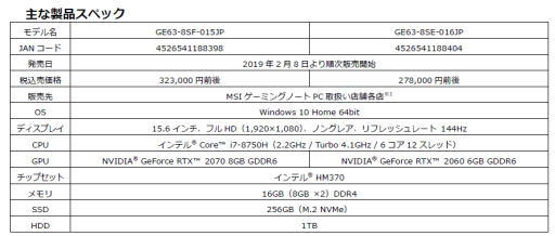 画像ギャラリー No.018のサムネイル画像 / RTX 20シリーズ搭載のMSI製ゲームノートPCが2月8日から順次販売開始