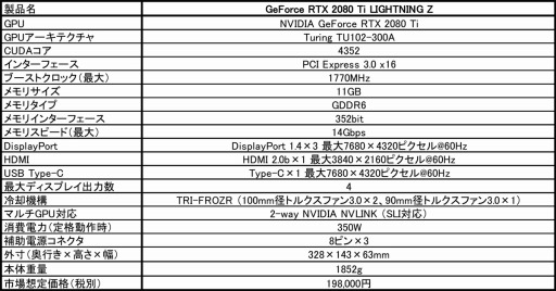 RTX 2080 TiMSIե饰åץǥLIGHTNING Zפȯꡣ᡼ǹ214000