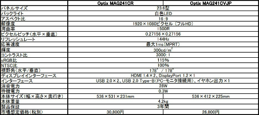 画像ギャラリー No.001のサムネイル画像 / MSIの湾曲型ディスプレイに24インチ,1920×1080ドット仕様の新モデル2製品が加わる