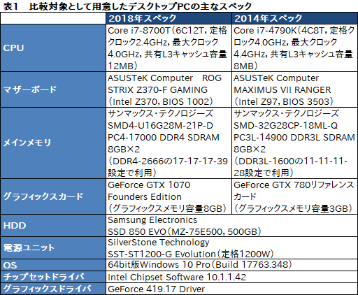画像ギャラリー No.030のサムネイル画像 / 【PR】RTX 2080 Max-Q搭載で厚さ19mmのMSI「GS75 Stealth 8SG」徹底検証。これはバトロワのための薄型ノートPCだ
