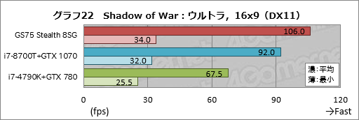 画像ギャラリー No.052のサムネイル画像 / 【PR】RTX 2080 Max-Q搭載で厚さ19mmのMSI「GS75 Stealth 8SG」徹底検証。これはバトロワのための薄型ノートPCだ