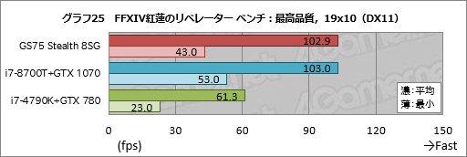 画像ギャラリー No.055のサムネイル画像 / 【PR】RTX 2080 Max-Q搭載で厚さ19mmのMSI「GS75 Stealth 8SG」徹底検証。これはバトロワのための薄型ノートPCだ