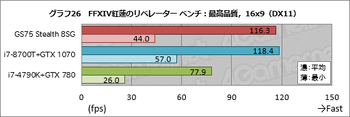 画像ギャラリー No.056のサムネイル画像 / 【PR】RTX 2080 Max-Q搭載で厚さ19mmのMSI「GS75 Stealth 8SG」徹底検証。これはバトロワのための薄型ノートPCだ