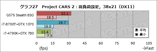 画像ギャラリー No.057のサムネイル画像 / 【PR】RTX 2080 Max-Q搭載で厚さ19mmのMSI「GS75 Stealth 8SG」徹底検証。これはバトロワのための薄型ノートPCだ