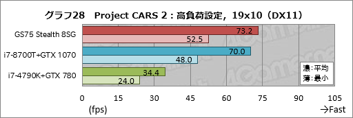 画像ギャラリー No.058のサムネイル画像 / 【PR】RTX 2080 Max-Q搭載で厚さ19mmのMSI「GS75 Stealth 8SG」徹底検証。これはバトロワのための薄型ノートPCだ