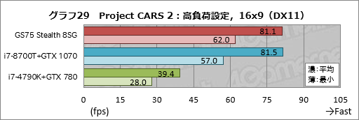 画像ギャラリー No.059のサムネイル画像 / 【PR】RTX 2080 Max-Q搭載で厚さ19mmのMSI「GS75 Stealth 8SG」徹底検証。これはバトロワのための薄型ノートPCだ