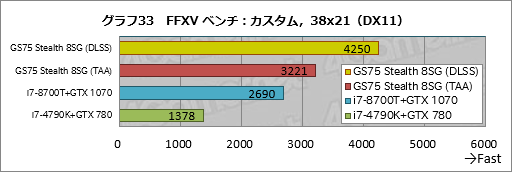 画像ギャラリー No.063のサムネイル画像 / 【PR】RTX 2080 Max-Q搭載で厚さ19mmのMSI「GS75 Stealth 8SG」徹底検証。これはバトロワのための薄型ノートPCだ