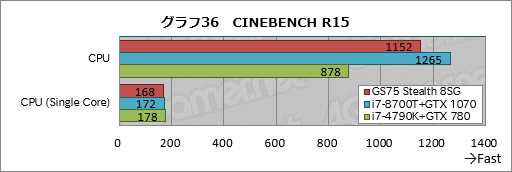 画像ギャラリー No.066のサムネイル画像 / 【PR】RTX 2080 Max-Q搭載で厚さ19mmのMSI「GS75 Stealth 8SG」徹底検証。これはバトロワのための薄型ノートPCだ