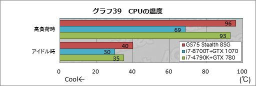画像ギャラリー No.069のサムネイル画像 / 【PR】RTX 2080 Max-Q搭載で厚さ19mmのMSI「GS75 Stealth 8SG」徹底検証。これはバトロワのための薄型ノートPCだ