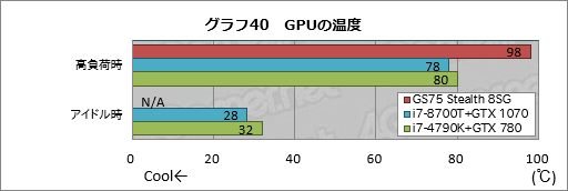 画像ギャラリー No.070のサムネイル画像 / 【PR】RTX 2080 Max-Q搭載で厚さ19mmのMSI「GS75 Stealth 8SG」徹底検証。これはバトロワのための薄型ノートPCだ