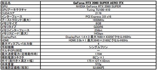 画像ギャラリー No.002のサムネイル画像 / MSI，カード長175mmの短尺版RTX 2060 SUPER搭載カードを発売