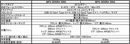 ���������꡼ No.003�Υ���ͥ������ / MSI����E-ATX�б��Υ����ޡ�����PC��������2���ʤ�����ȯ���