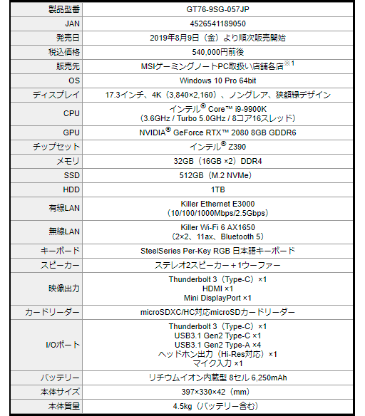���������꡼ No.007�Υ���ͥ������ / MSI��RTX 2080���ǥ����ȥå�PC����i9-9900K��ܤ�17.3����ǥ�ʤɥ�����Ρ���PC��2���ʤ�ȯ��