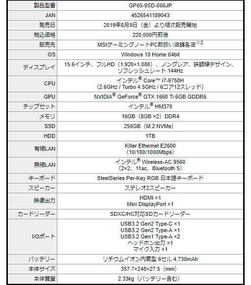 ���������꡼ No.011�Υ���ͥ������ / MSI��RTX 2080���ǥ����ȥå�PC����i9-9900K��ܤ�17.3����ǥ�ʤɥ�����Ρ���PC��2���ʤ�ȯ��