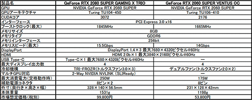 画像集 No.003のサムネイル画像 / MSI，独自クーラー搭載でOC仕様のRTX 2080 SUPER＆RTX 2060 SUPERカードを発売