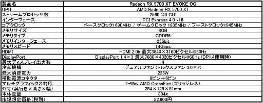 ꡼ No.002Υͥ / ȼ顼ܤOCͤRX 5700 XTܥɤMSI
