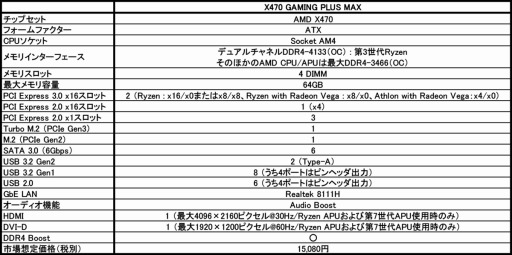 画像ギャラリー No.001のサムネイル画像 / MSI,Ryzen 3000への最適化を謳うX470搭載ゲーマー向けマザーを発売