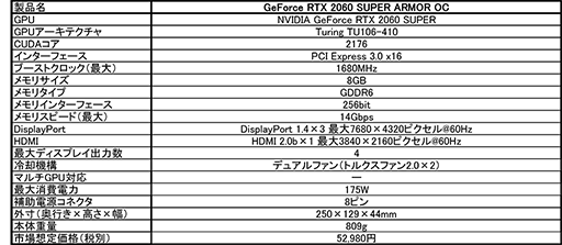  No.002Υͥ / MSIȼ顼ܤOCͤRTX 2060 SUPERܥɤȯ