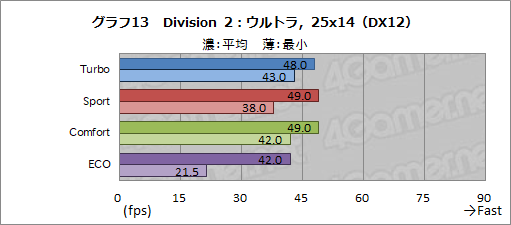 ꡼ No.049Υͥ / PRMSIΥΡPCGS65 StealthפϡRTX 2080 Max-Qܤǥ2kg¸˻⤱륲ޡPC