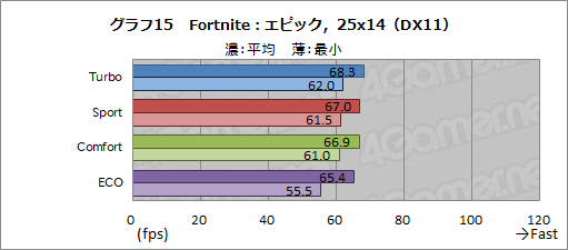 ꡼ No.051Υͥ / PRMSIΥΡPCGS65 StealthפϡRTX 2080 Max-Qܤǥ2kg¸˻⤱륲ޡPC