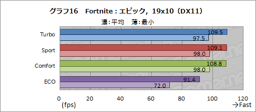 ꡼ No.052Υͥ / PRMSIΥΡPCGS65 StealthפϡRTX 2080 Max-Qܤǥ2kg¸˻⤱륲ޡPC
