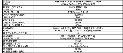 ꡼ No.002Υͥ / MSIȼ3Ϣե󥯡顼ѤRTX 2070 SUPERܥɤȯ