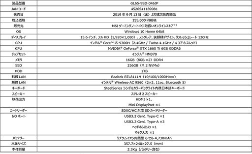 画像ギャラリー No.004のサムネイル画像 / MSI,プロチーム「SunSisters」推奨モデルなど,オンラインショップ限定のゲーマー向けノートPC2製品を発売