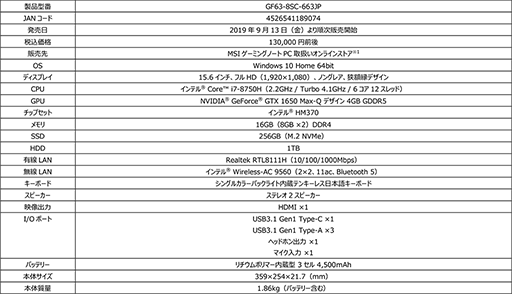 MSIץSunSisters׿侩ǥʤɡ饤󥷥å׸ΥޡΡPC2ʤȯ