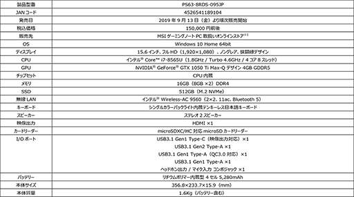 画像ギャラリー No.010のサムネイル画像 / MSI,プロチーム「SunSisters」推奨モデルなど,オンラインショップ限定のゲーマー向けノートPC2製品を発売
