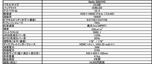画像ギャラリー No.003のサムネイル画像 / MSI,FreeSync対応で税込1万8000円前後の23.6型湾曲型液晶ディスプレイを上新電機で発売