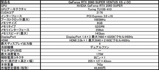 ���������꡼ No.002�Υ���ͥ������ / MSI��������Ĺ��205mm��û�̤���RTX 2060��ܥ����ɤ�11��15��ȯ��
