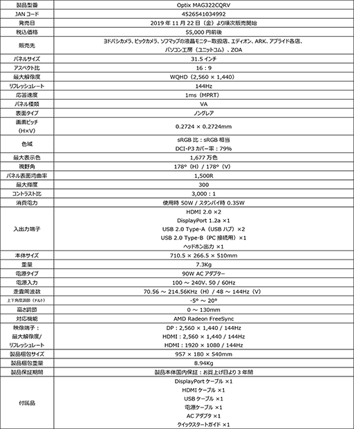���������꡼ No.002�Υ���ͥ������ / MSI��144Hzɽ����FreeSync�б��Υ����ޡ������վ��ǥ����ץ쥤3��ǥ��ȯ��