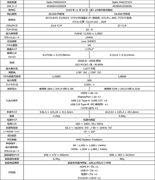 ���������꡼ No.004�Υ���ͥ������ / MSI��144Hzɽ����FreeSync�б��Υ����ޡ������վ��ǥ����ץ쥤3��ǥ��ȯ��
