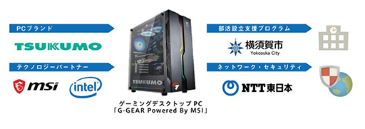 画像ギャラリー No.001のサムネイル画像 / MSIとツクモが横須賀市のeスポーツプロジェクトに協賛。ゲーマー向けPCやデバイスを3年間無償貸し出し