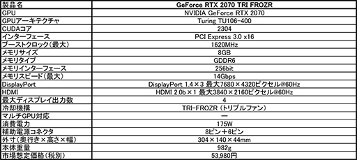 画像ギャラリー No.002のサムネイル画像 / MSI,3連ファン付きのRTX 2070搭載カードを数量限定で発売