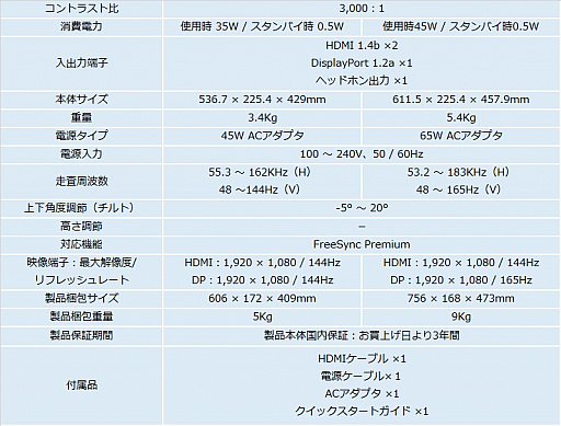 画像ギャラリー No.004のサムネイル画像 / MSI,FreeSync Premium対応の湾曲型ゲーマー向けディスプレイを発売。27インチと23.6インチの2製品