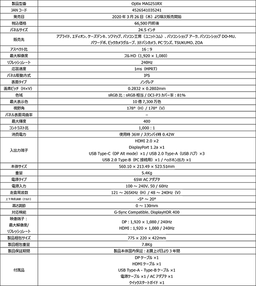 画像ギャラリー No.003のサムネイル画像 / MSI,240Hz表示対応の24.5インチディスプレイを国内発売。165Hz表示対応の31.5インチモデルも同時に